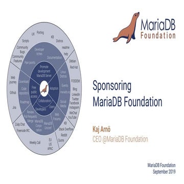 Sponsoring the MariaDB Foundation