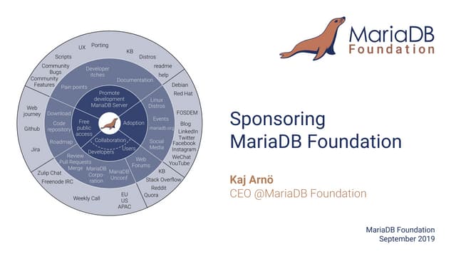 Sponsoring the MariaDB Foundation