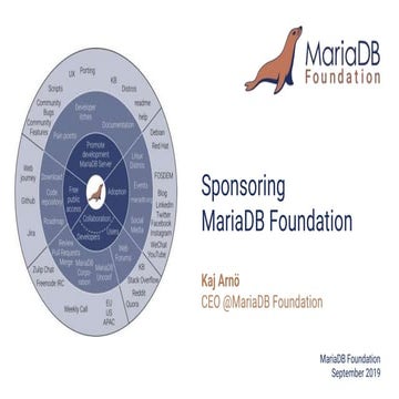 MariaDB Foundation Sponsorship