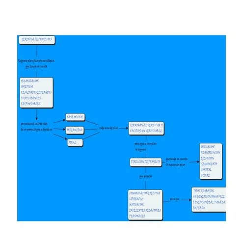 Maria elena ramirez_actividad1_mapac