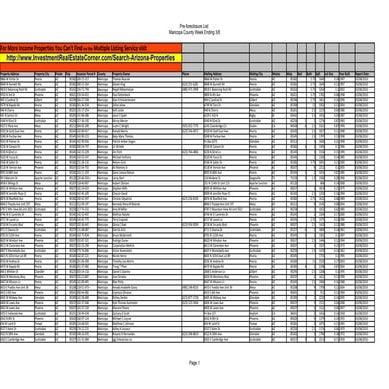 Arizona Bank Owned Properties --  Week End March 8