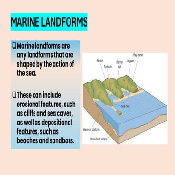 Marine Landforms & Coastal Features | UPSC Notes