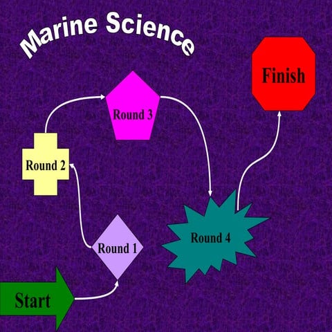 Module 2 Review Game | PPT