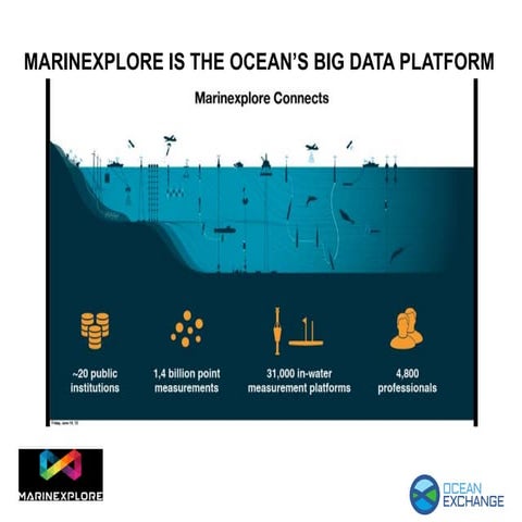 BDVe Webinar Series - Big Data Ocean - Rocking the boat with Big Data ...