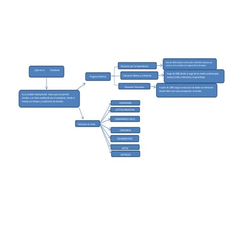 Mario eje1 actividad-4