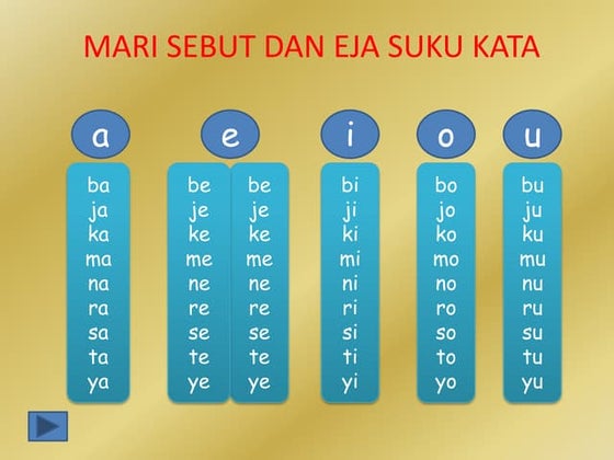Suku kata | PPT