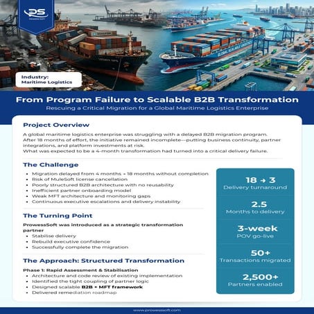 Rescuing a Global Maritime Logistics B2B Migration: From Failure to ...