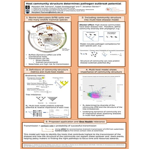 Host community structure determines pathogen outbreak potential