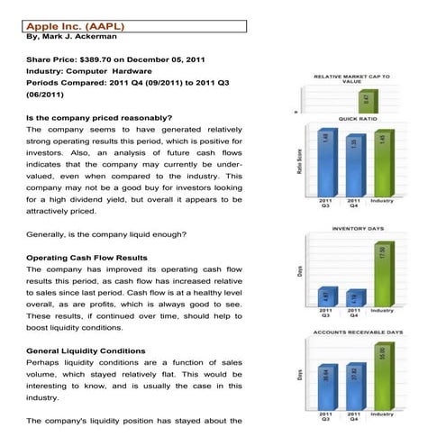 Investment/Technical Analyst