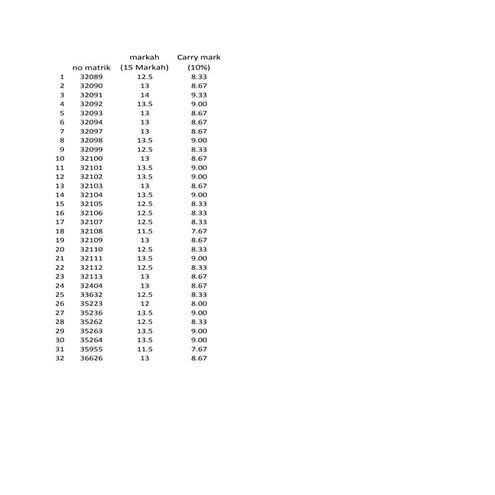 Markah quiz ais | PDF