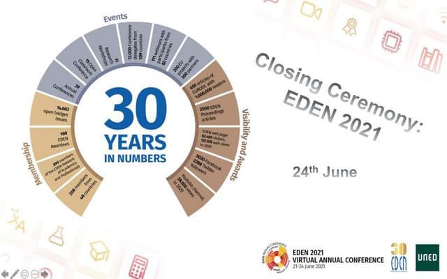 Mark Brown: Some Reflections: EDEN2021