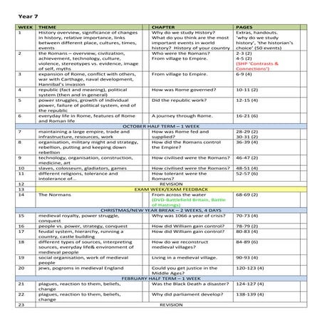 Mark Davess KS3 history schemes of work (basic)
