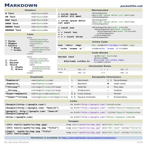 Markdown