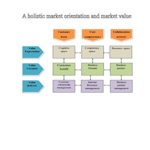 Market | DOCX