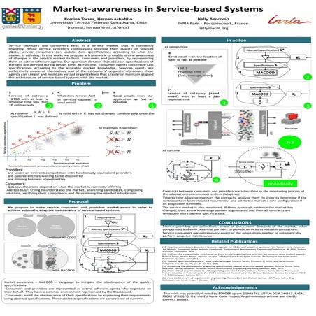 Market awareness in Service based Systems