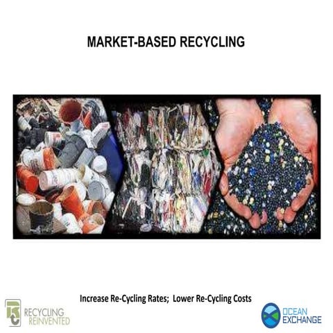 Market-Based Recycling | PPTX