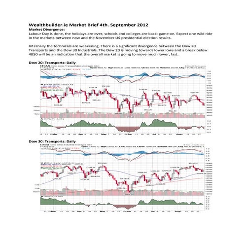 Stock Market Trading  Brief 4th_september_2012