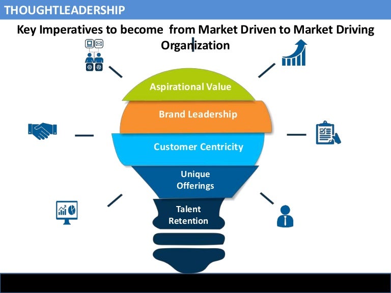 Market Driver Organization