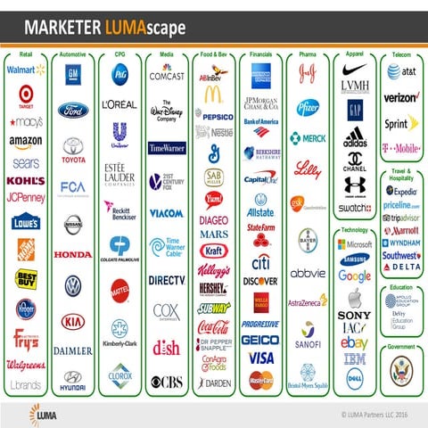 MARKETER LUMAscape