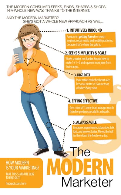 The Modern Marketer