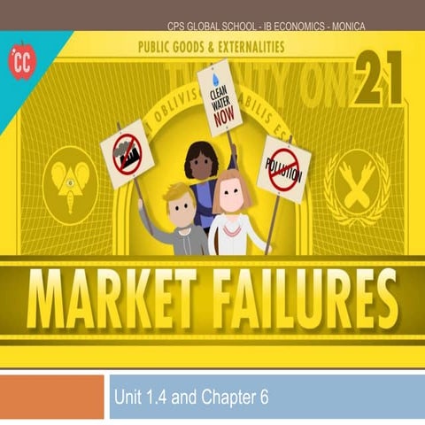 Market failure IB Economics