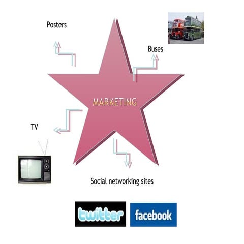 Target audience | PPT