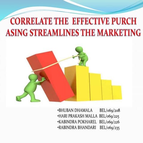 Co relation between Purchasing and marketting 
