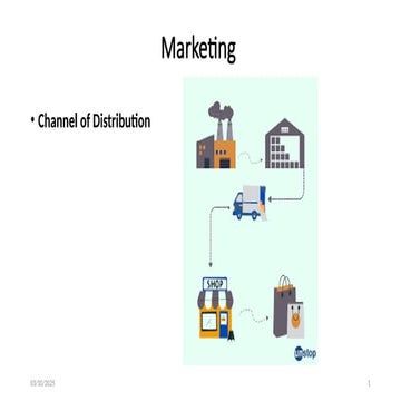 Marketing- Different Way of Channel Distribution