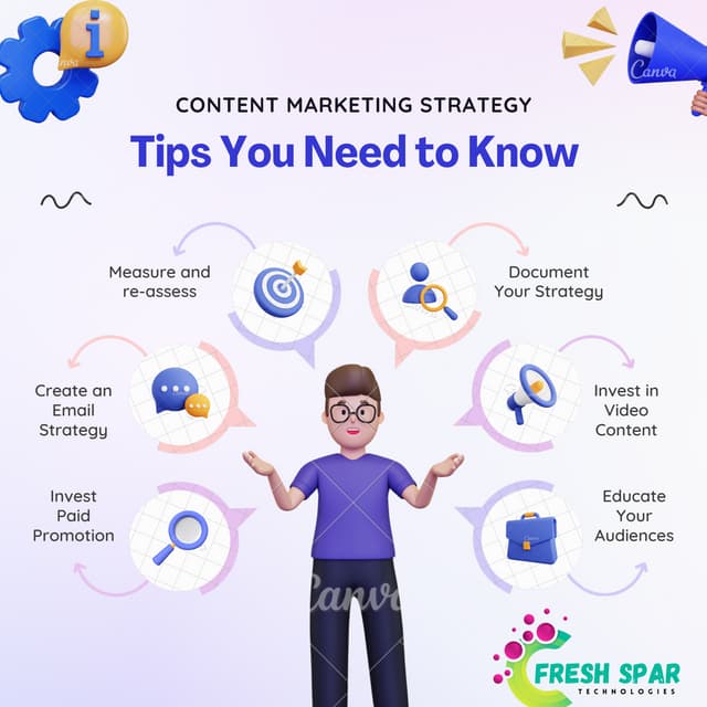 Marketing Posters - Fresh Spar Technologies - Manojkumar C