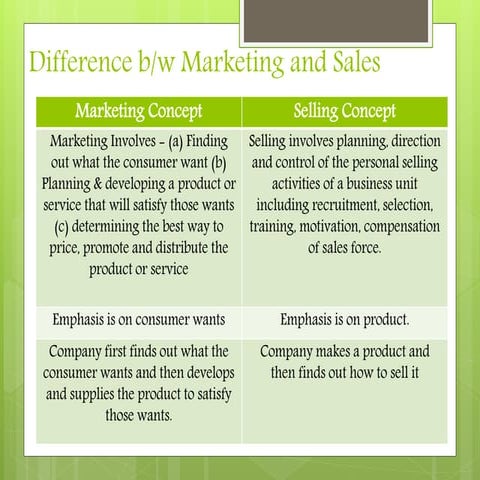 Difference between Marketing and sales