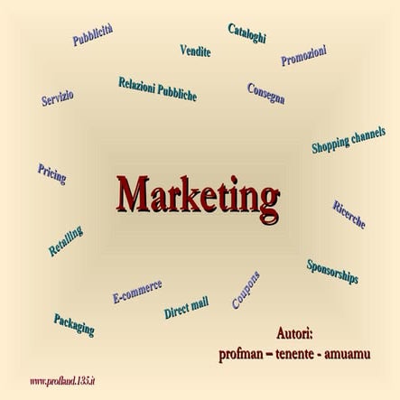 Appunti di Marketing: lucidi esplicativi