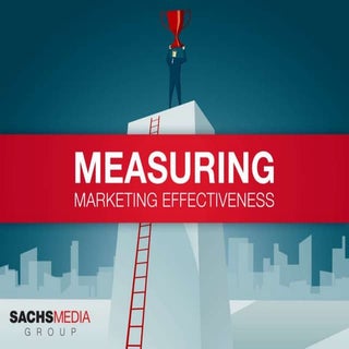 Measuring Marketing Success