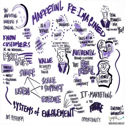 ImageThink Graphic Recording from my Marketing Re-Imagined Presentation