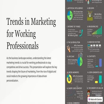 Trends in marketing for working professionals