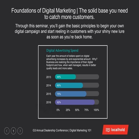 Digital Marketing 101 | The Basics You Need to Know
