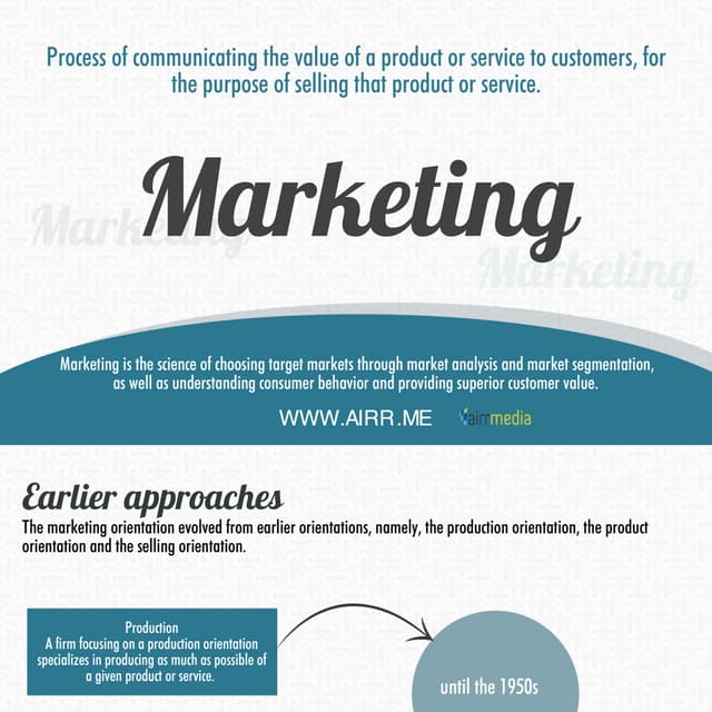 Marketing Infographic