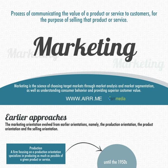 What is design thinking Infographic | PDF