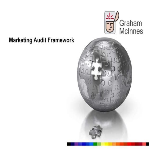 Marketing audit framework