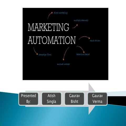 Marketing automation