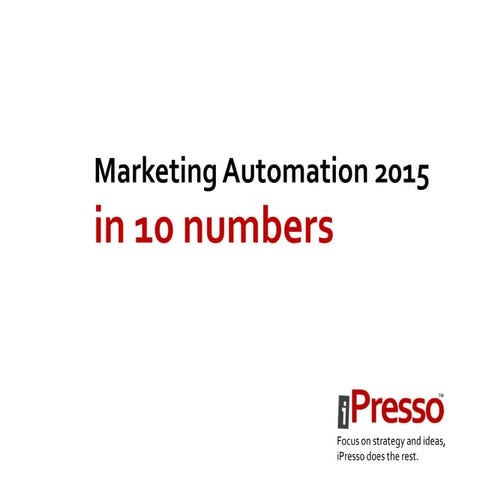 Marketing Automation 2015 in 10 numbers
