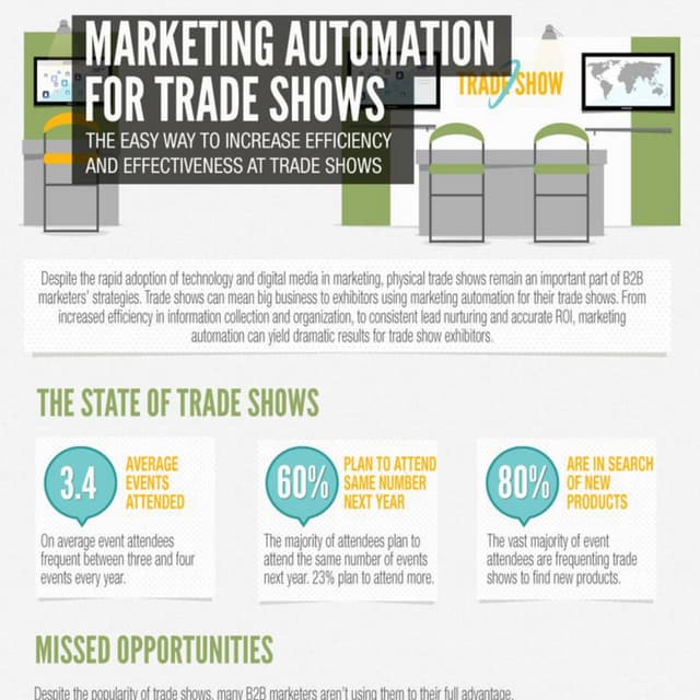 Marketing Automation for Trade Shows [Infographic] | PDF