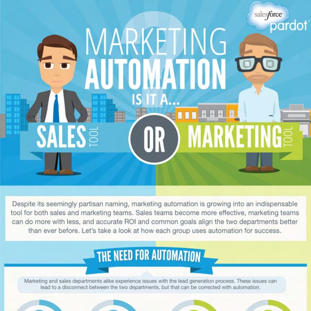 Marketing Automation - Sales Tool or Marketing Tool