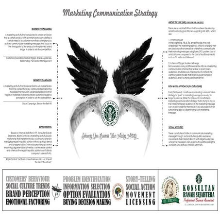 Marketing communication strategy (english version)