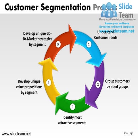 Marketing customer segmentation powerpoint ppt slides. | PDF