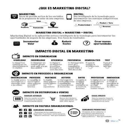 Marketing digital by @titonet