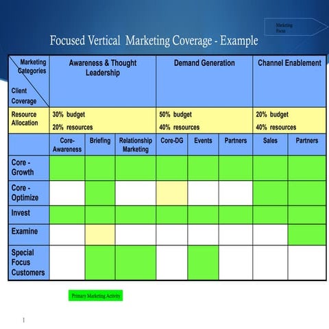 Marketing Effectiveness