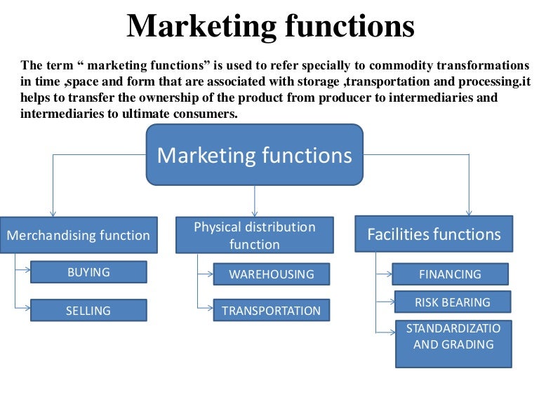 Marketing functions