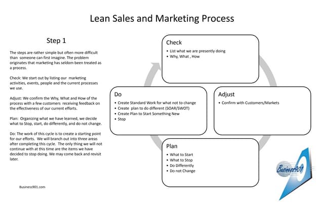 Retool your Sales and Marketing Pro...