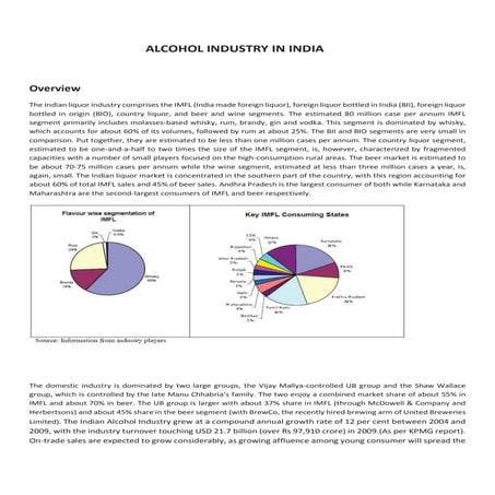 Alcohol Industry in india