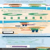 What Is Your Current Marketing Focus 